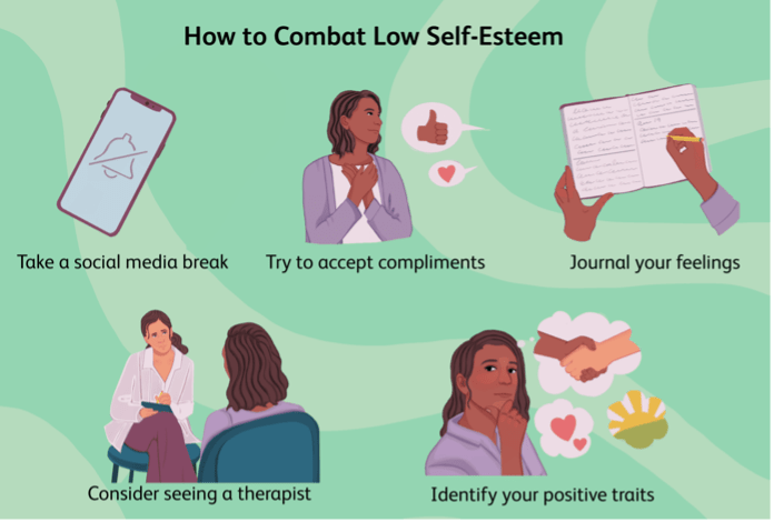 This image has an empty alt attribute; its file name is marsha-w.-combat-low-self-esteem.png